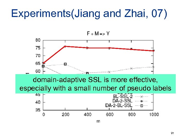 Experiments(Jiang and Zhai, 07) domain-adaptive SSL is more effective, especially with a small number