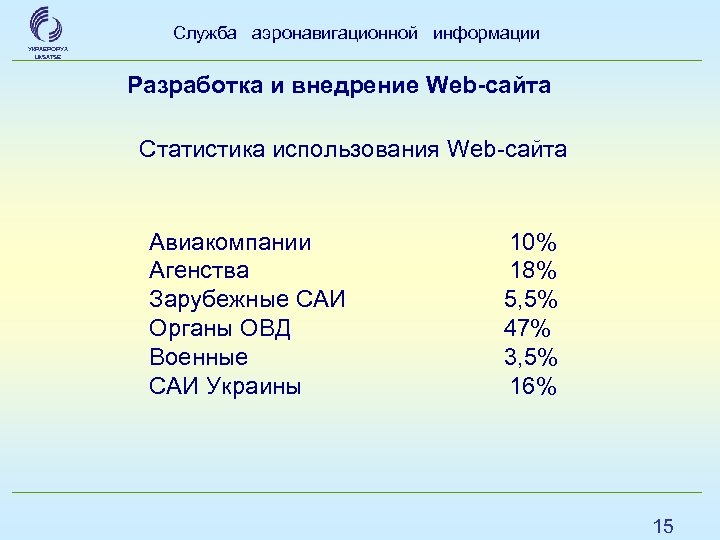 Служба аэронавигационной информации УКРАЕРОРУХ Uk. SATSE Разработка и внедрение Web-сайта Статистика использования Web-сайта Авиакомпании