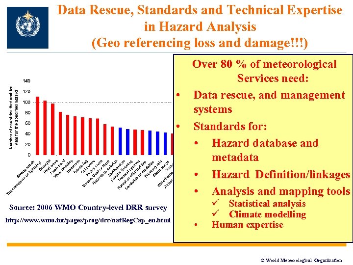 Data Rescue, Standards and Technical Expertise in Hazard Analysis (Geo referencing loss and damage!!!)