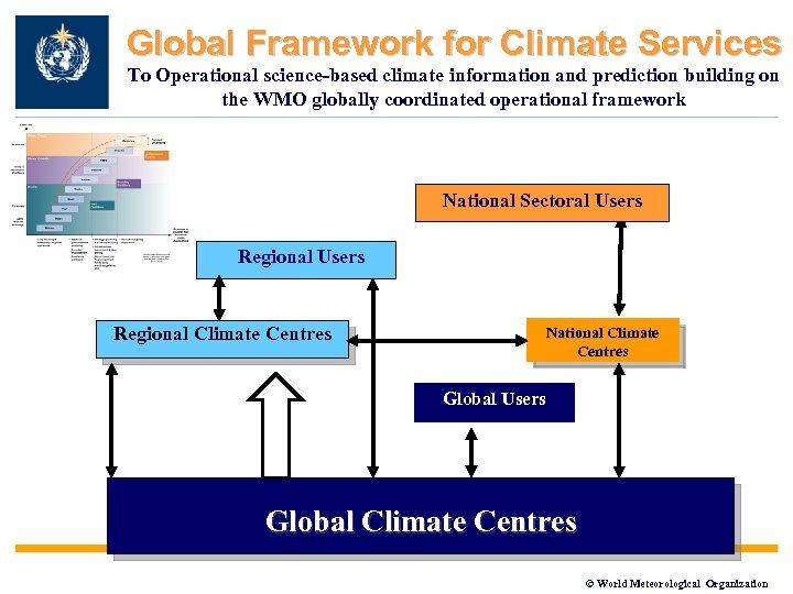 Global Framework for Climate Services To Operational science-based climate information and prediction building on