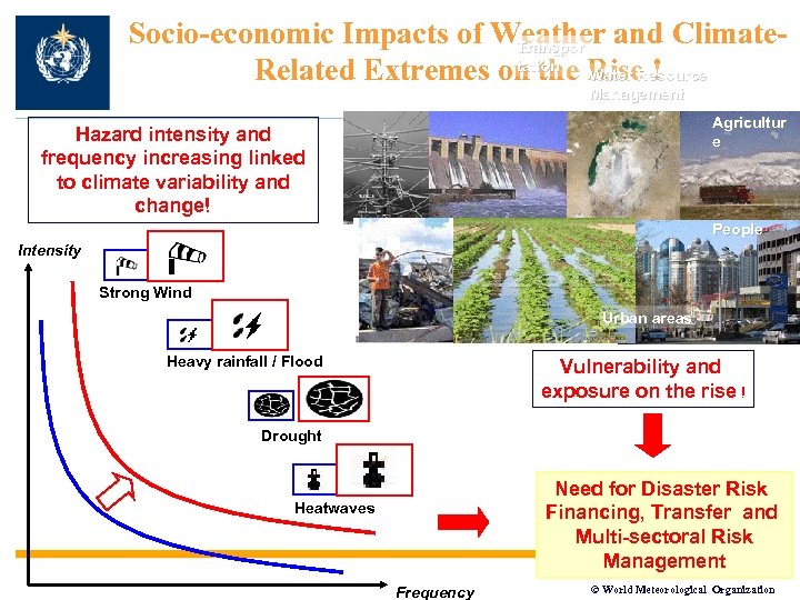 Socio-economic Impacts of Weather and Climate. Transpor Energy tation Water Resource Related Extremes on
