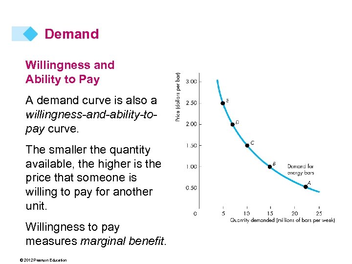 Demand Willingness and Ability to Pay A demand curve is also a willingness-and-ability-topay curve.