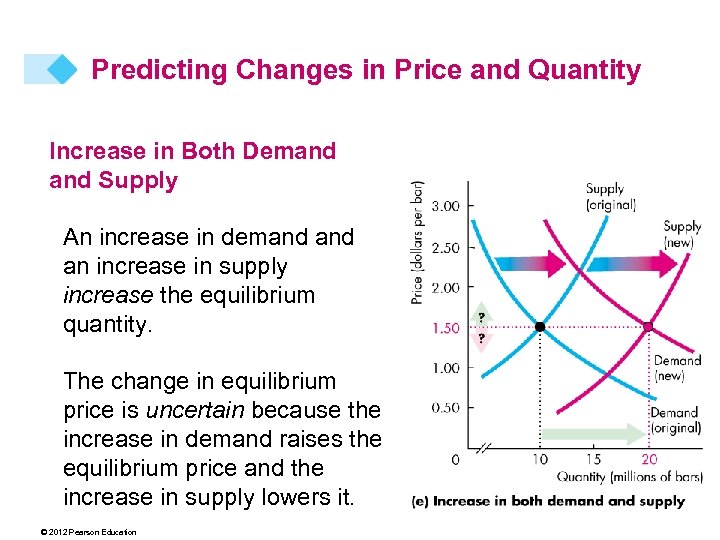 Predicting Changes in Price and Quantity Increase in Both Demand Supply An increase in