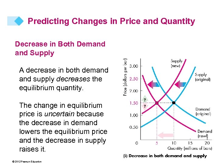 Predicting Changes in Price and Quantity Decrease in Both Demand Supply A decrease in
