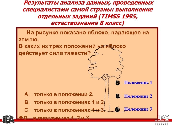 Результаты анализа данных, проведенных специалистами самой страны: выполнение отдельных заданий (TIMSS 1995, естествознание 8