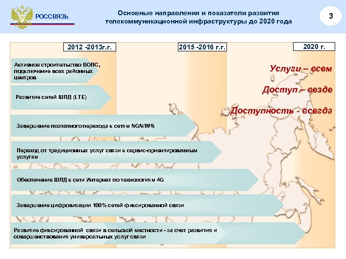 РОССВЯЗЬ Основные направления и показатели развития телекоммуникационной инфраструктуры до 2020 года 2012 -2013 г.