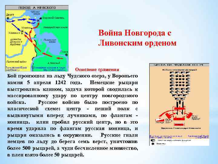 Война Новгорода с Ливонским орденом Описание сражения Бой произошел на льду Чудского озера, у