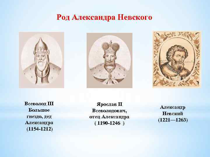 Род Александра Невского Всеволод III Большое гнездо, дед Александра (1154 -1212) Ярослав II Всеволодович,