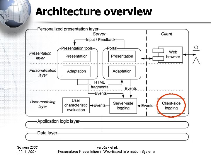 Architecture overview Sofsem 2007 22. 1. 2007 Tvarožek et al. Personalized Presentation in Web-Based