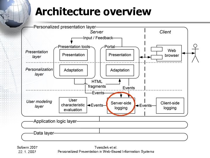 Architecture overview Sofsem 2007 22. 1. 2007 Tvarožek et al. Personalized Presentation in Web-Based