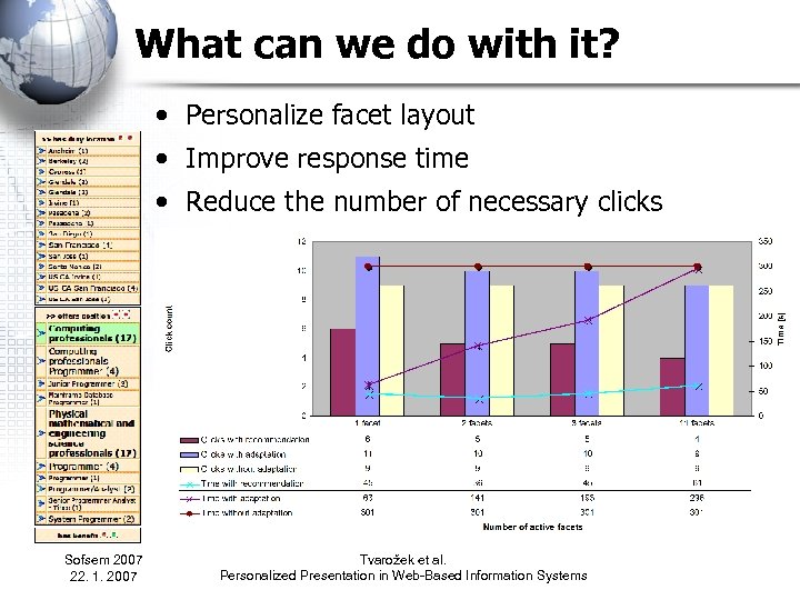 What can we do with it? • Personalize facet layout • Improve response time