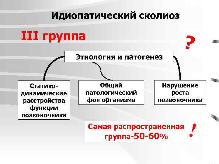 Идиопатический сколиоз III группа ? Этиология и патогенез Статикодинамические расстройства функции позвоночника Общий патологический