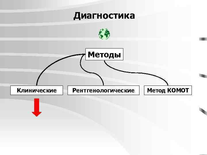 Диагностика Методы Клинические Рентгенологические Метод КОМОТ 