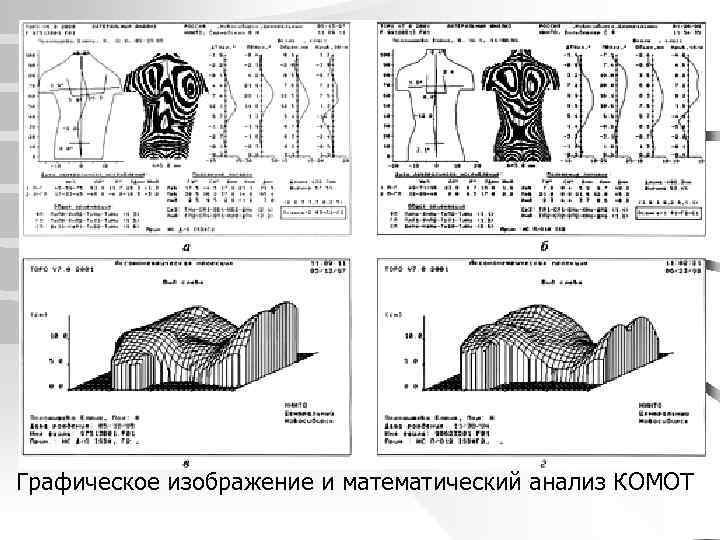 Графическое изображение и математический анализ КОМОТ 