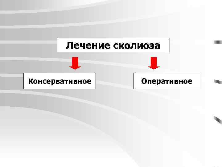 Лечение сколиоза Консервативное Оперативное 