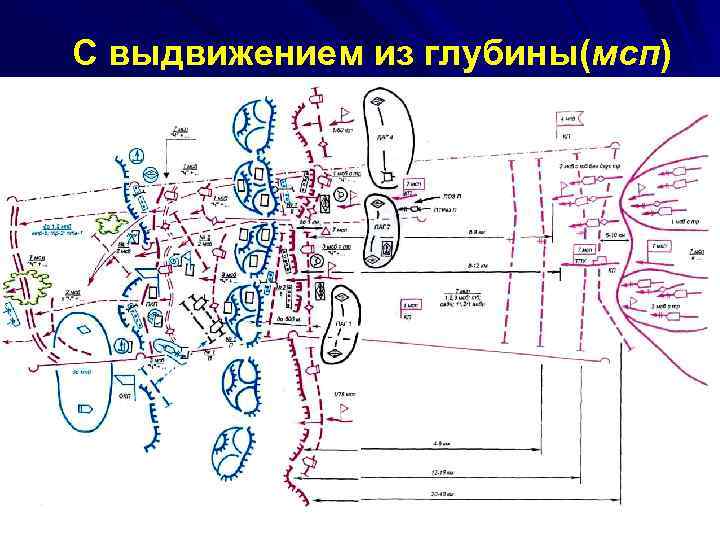 С выдвижением из глубины(мсп) 