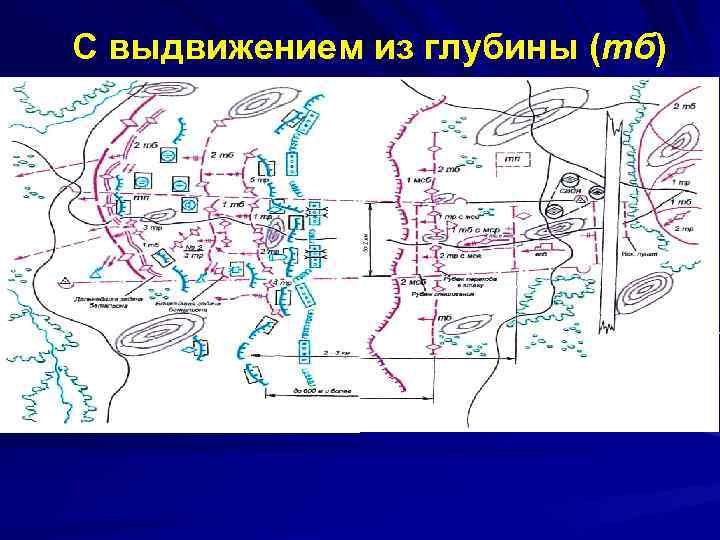 С выдвижением из глубины (тб) 