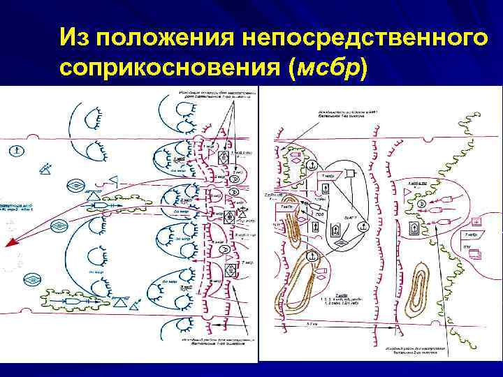 Из положения непосредственного соприкосновения (мсбр) 