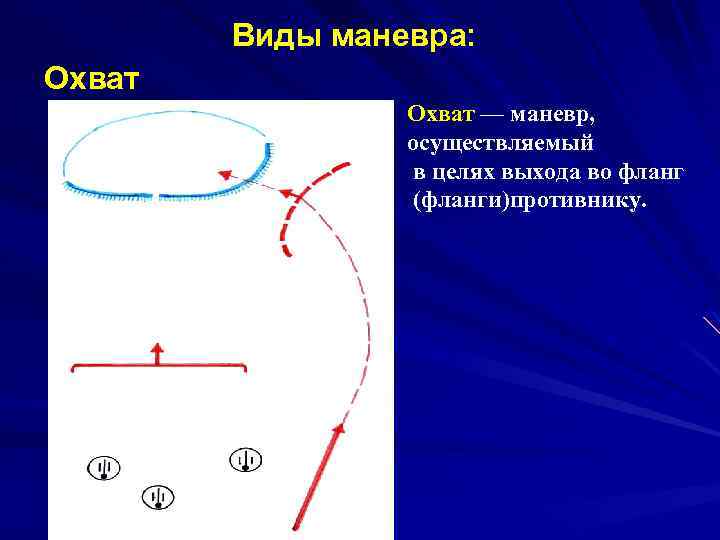 Виды маневра огнем схема