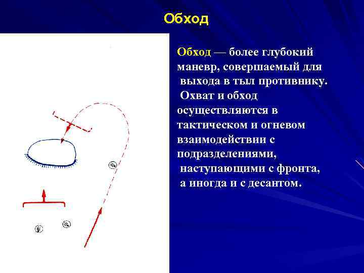 Обход — более глубокий маневр, совершаемый для выхода в тыл противнику. Охват и обход