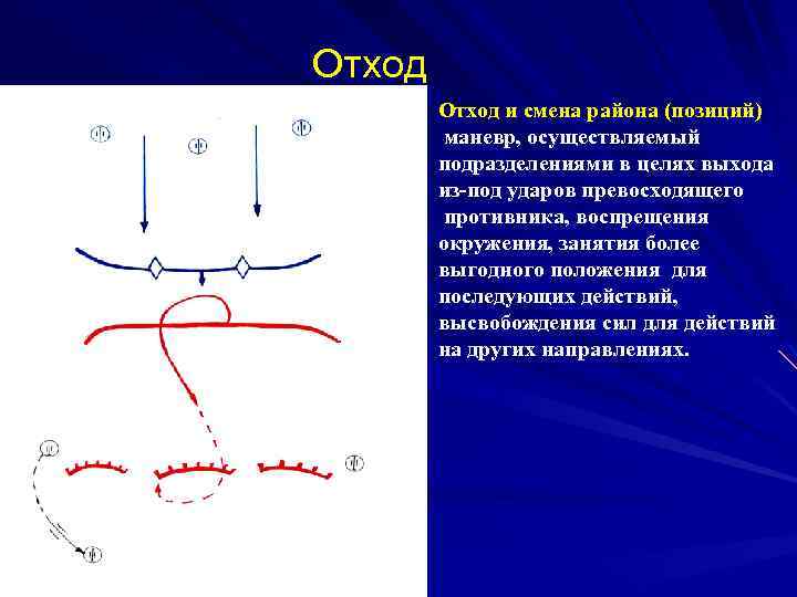 Отход и смена района (позиций) маневр, осуществляемый подразделениями в целях выхода из-под ударов превосходящего