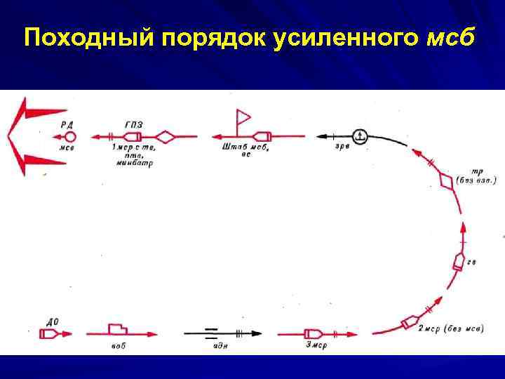 Схема походного порядка