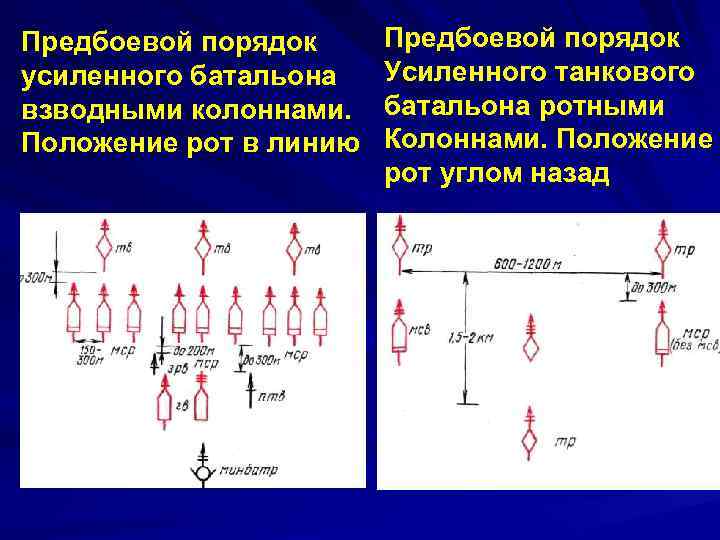 Предбоевой порядок усиленного батальона взводными колоннами. Положение рот в линию Предбоевой порядок Усиленного танкового