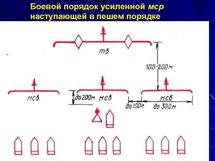 Схема построения войск на красной площади