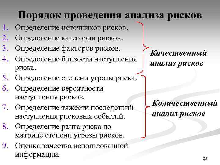 Порядок проведения анализа рисков 1. 2. 3. 4. 5. 6. 7. 8. 9. Определение