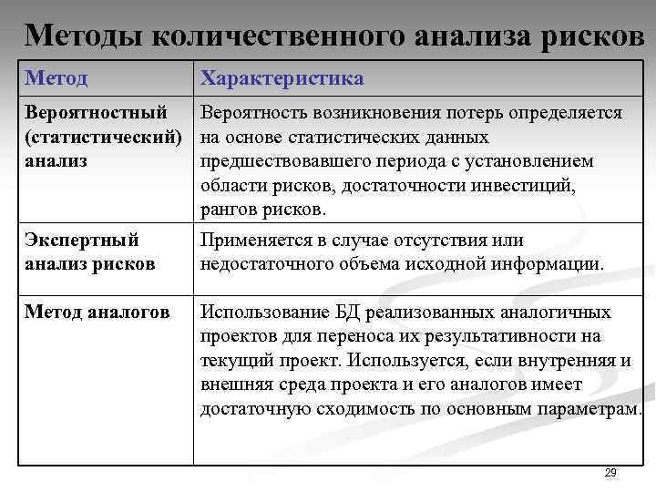 Вероятностный метод анализа риска