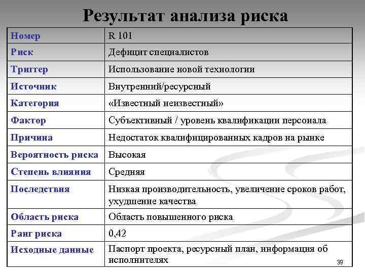 Результат анализа риска Номер R 101 Риск Дефицит специалистов Триггер Использование новой технологии Источник