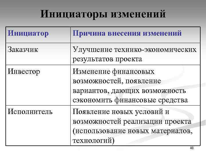 Инициатор и заказчик проекта