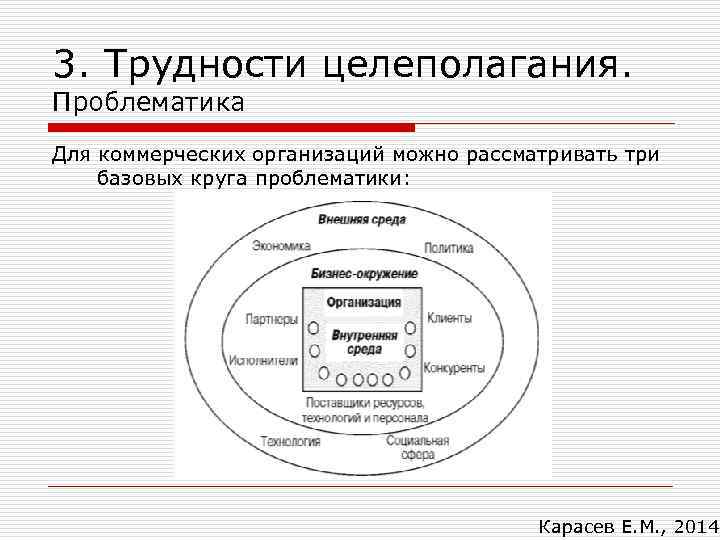 3. Трудности целеполагания. Проблематика Для коммерческих организаций можно рассматривать три базовых круга проблематики: Карасев