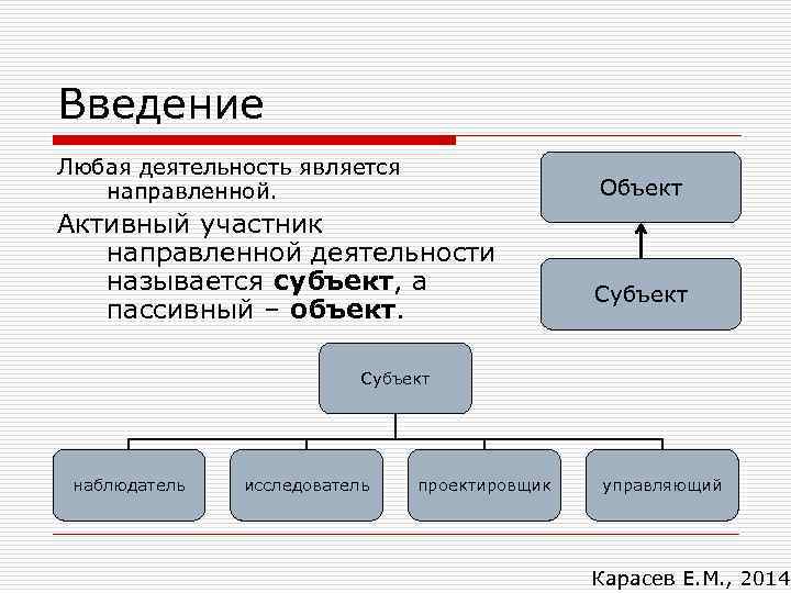 Введение Любая деятельность является направленной. Объект Активный участник направленной деятельности называется субъект, а пассивный