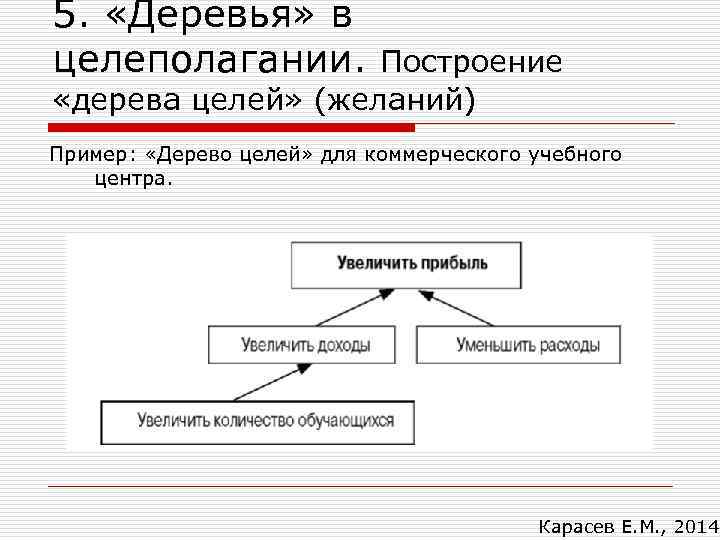 5. «Деревья» в целеполагании. Построение «дерева целей» (желаний) Пример: «Дерево целей» для коммерческого учебного