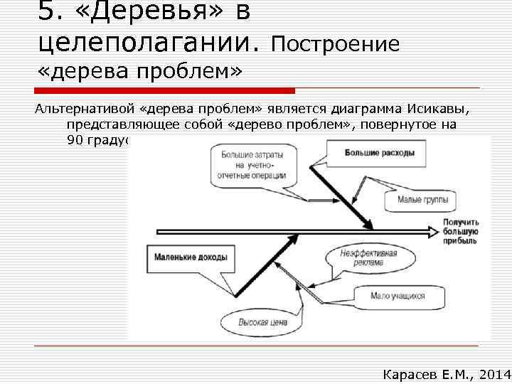 5. «Деревья» в целеполагании. Построение «дерева проблем» Альтернативой «дерева проблем» является диаграмма Исикавы, представляющее