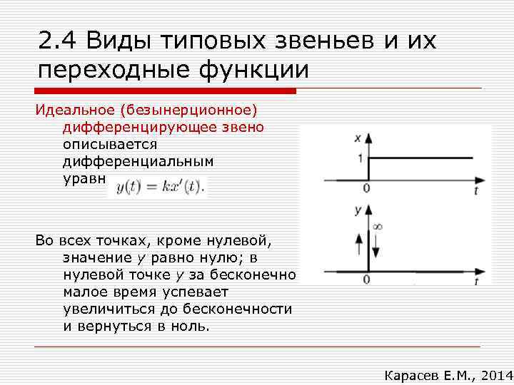 2. 4 Виды типовых звеньев и их переходные функции Идеальное (безынерционное) дифференцирующее звено описывается