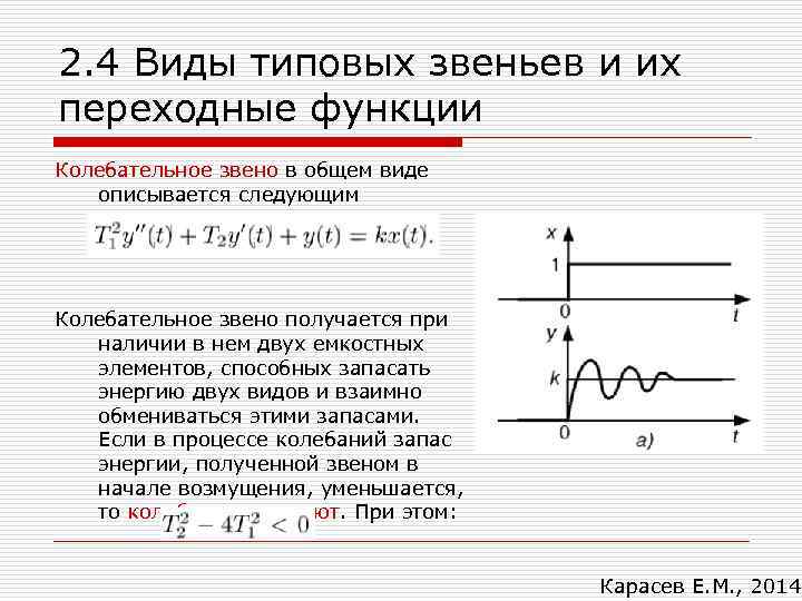 2. 4 Виды типовых звеньев и их переходные функции Колебательное звено в общем виде