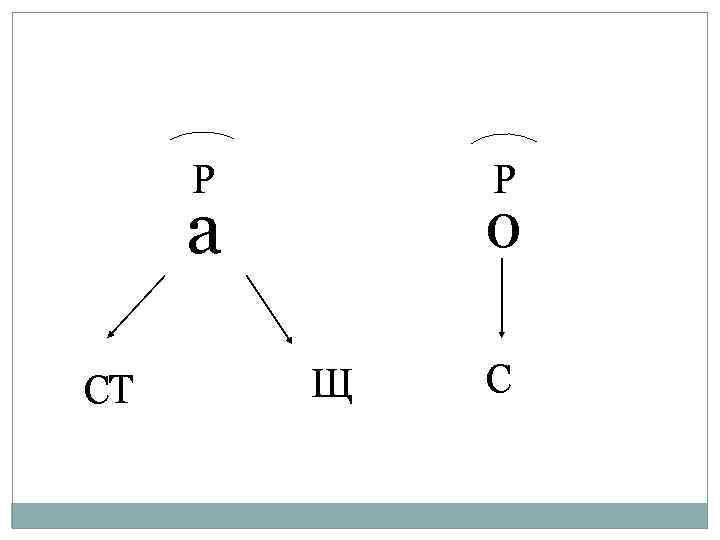 Р Р о а СТ Щ С 