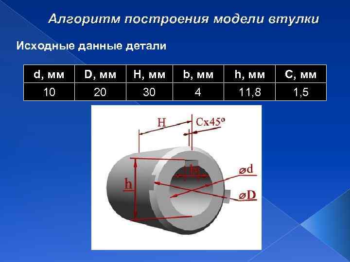 Алгоритм построения модели втулки Исходные данные детали d, мм D, мм H, мм b,