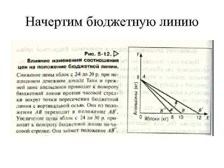 Начертим бюджетную линию 