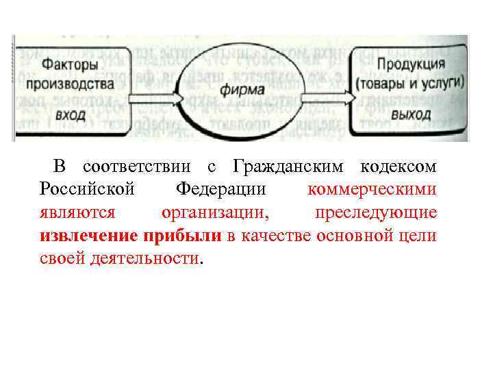 В соответствии с Гражданским кодексом Российской Федерации коммерческими являются организации, преследующие извлечение прибыли в