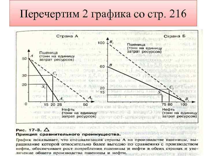 Перечертим 2 графика со стр. 216 