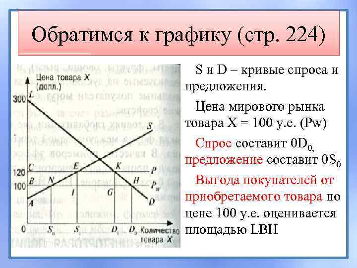 Обратимся к графику (стр. 224) S и D – кривые спроса и предложения. Цена