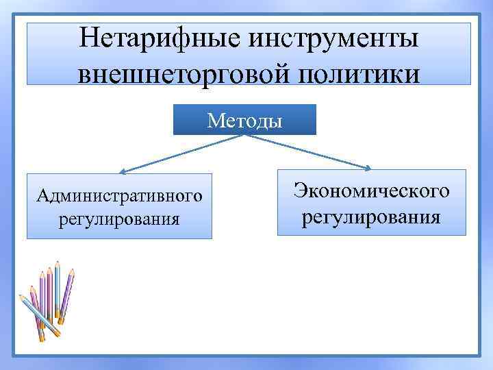 Внешнеторговая политика схема