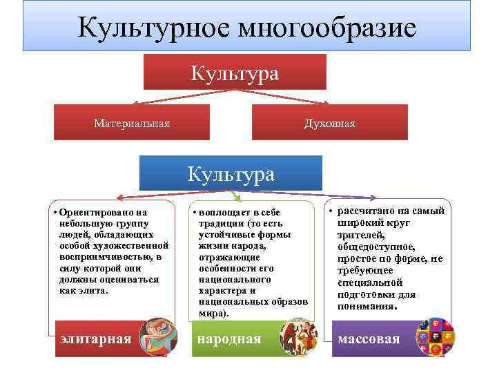 План массовой культуры