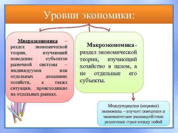 Фундаментальные проблемы экономики