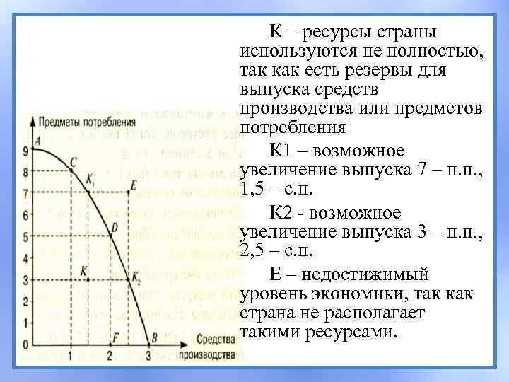 К – ресурсы страны используются не полностью, так как есть резервы для выпуска средств