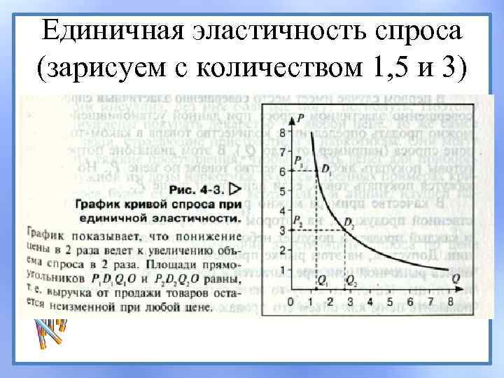 Единичная эластичность спроса (зарисуем с количеством 1, 5 и 3) 