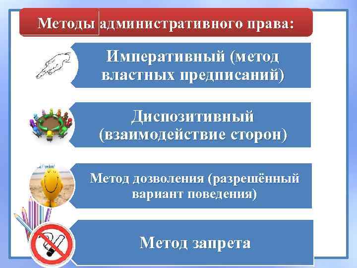 Методы административного права: Императивный (метод властных предписаний) Диспозитивный (взаимодействие сторон) Метод дозволения (разрешённый вариант